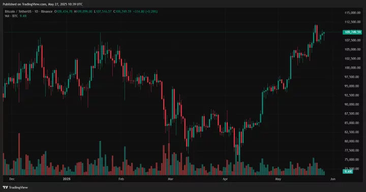 Crypto 2