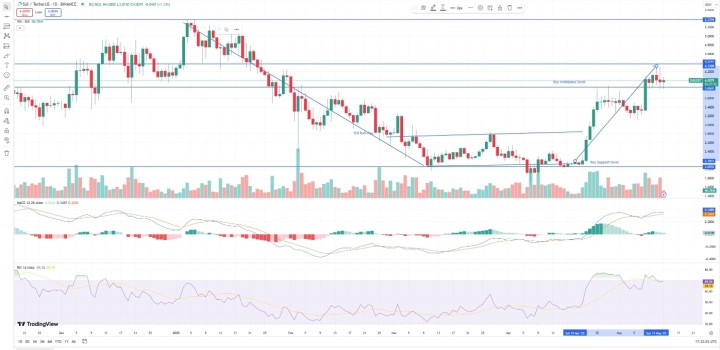Crypto 3