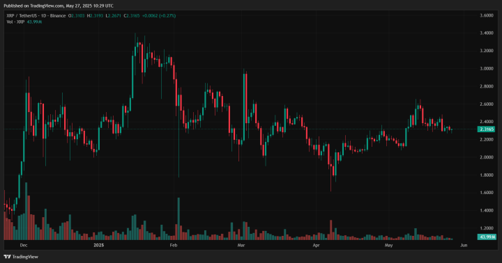 Crypto 3