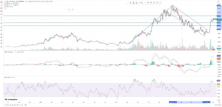 Crypto 4