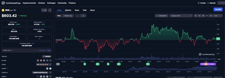 Crypto Coins 2