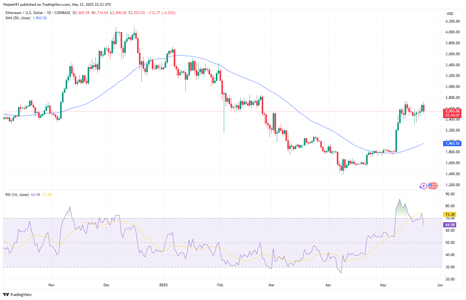 ETHUSD_2025-05-24_03-23-59