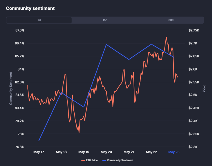 Ethereum 1
