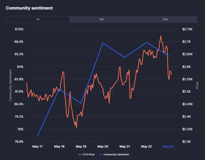 Ethereum 1