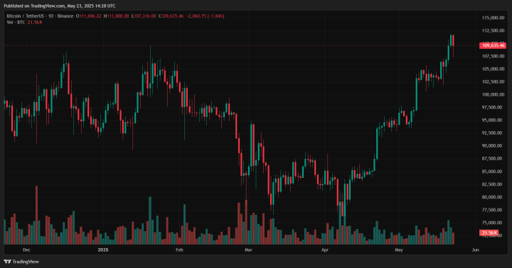 Ethereum 1