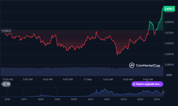 Ethereum 1