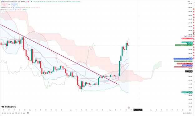 Ethereum 1