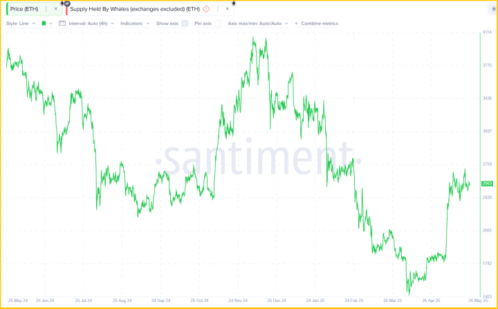 Ethereum 2