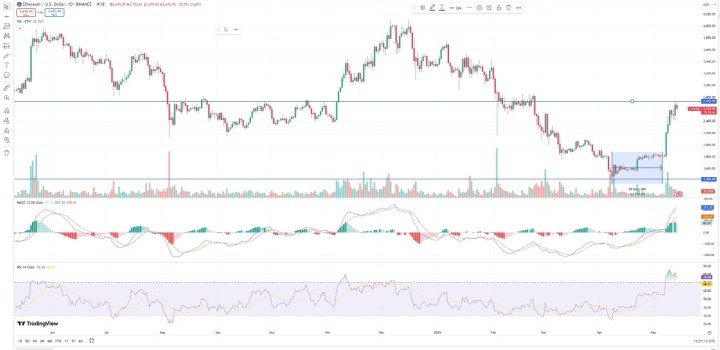 Ethereum Avax 1