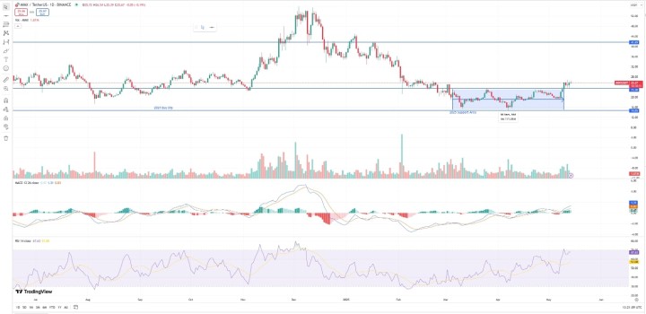 Ethereum Avax 2