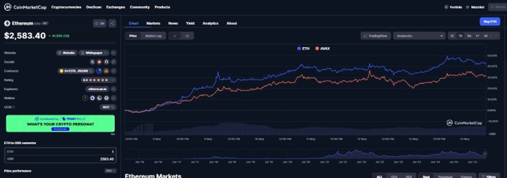 Ethereum Avax 3