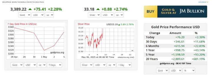 Gold 1