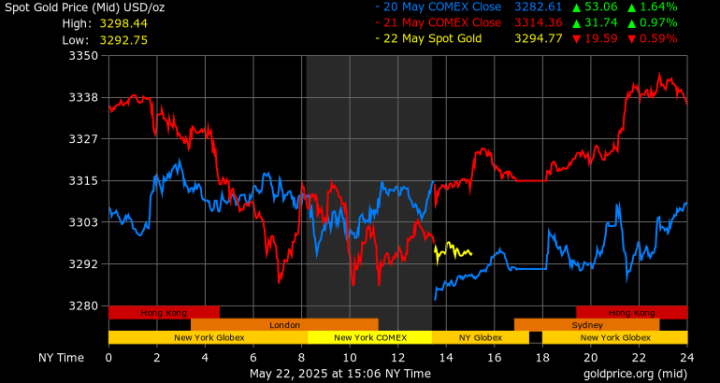 Gold 1
