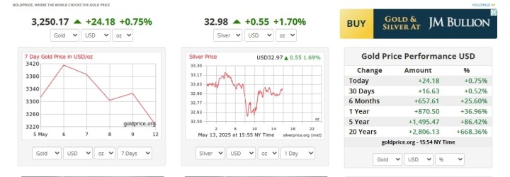 Gold 2