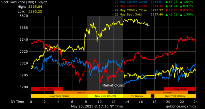 Gold 2