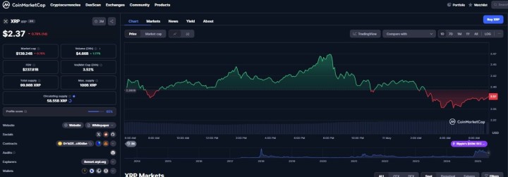XRP 1