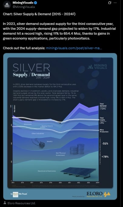 Silver 2