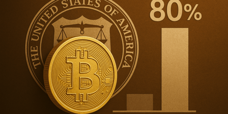 Landmark Survey: 80% of Americans Call for Bitcoin in US Treasury