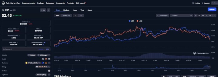 Top 2 Cryptocurrencies to Buy