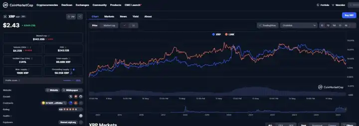 Top 2 Cryptocurrencies to Buy