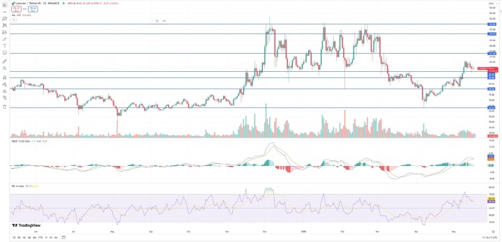 Top 3 Crypto 1