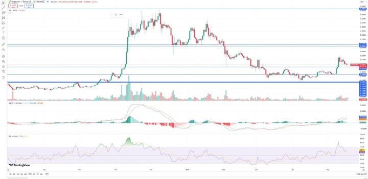 Top 3 Crypto 2