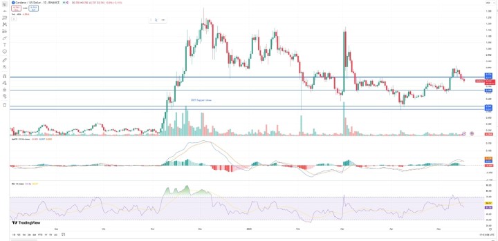 Top 3 Crypto 3