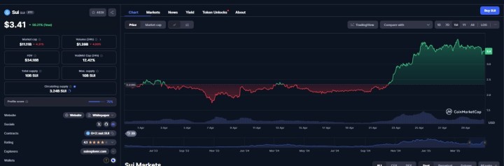 Top crypto 1