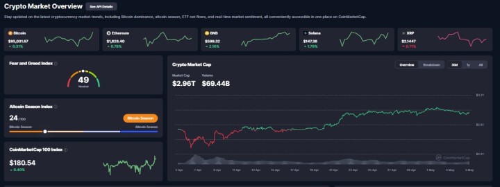 Top crypto 1