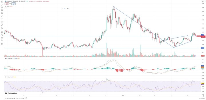 Top crypto 2