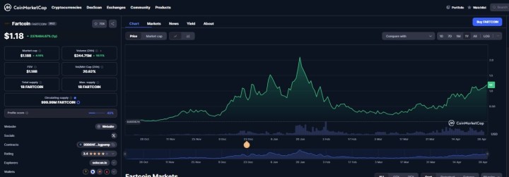 Top crypto 2