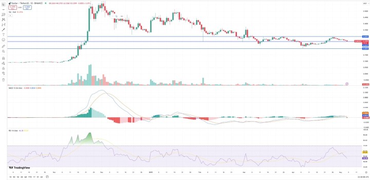 Top crypto 2