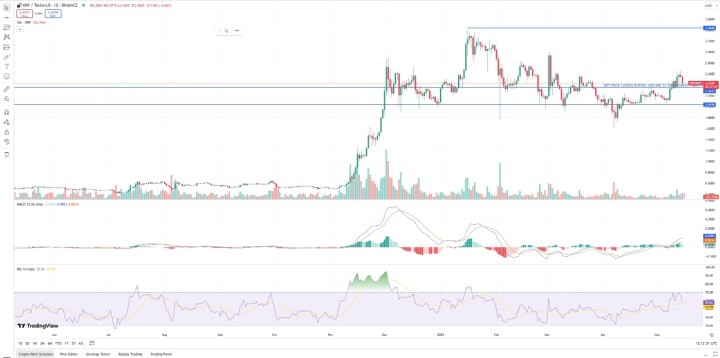 Top crypto 3