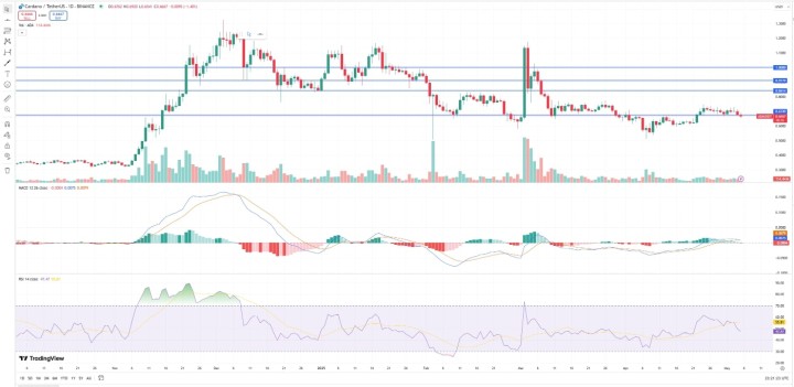 Top crypto 3