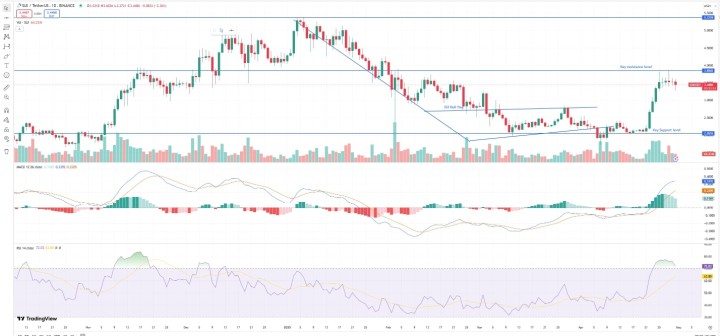 Top crypto 4
