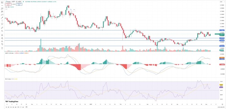 Top crypto 4