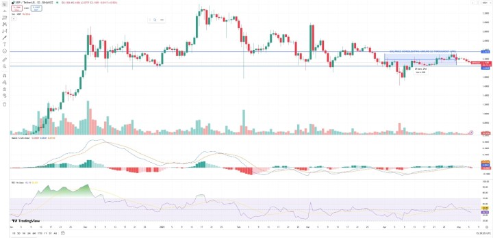 XRP 1