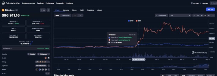 XRP 1