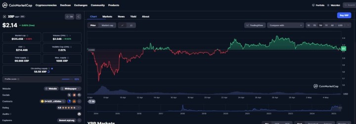 XRP 1