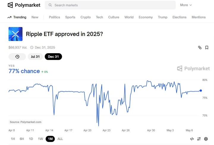 XRP 1