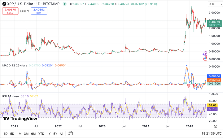 XRP 1