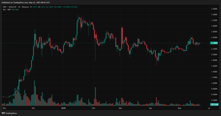 XRP 2
