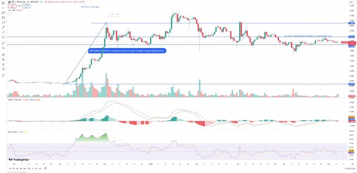 XRP 2