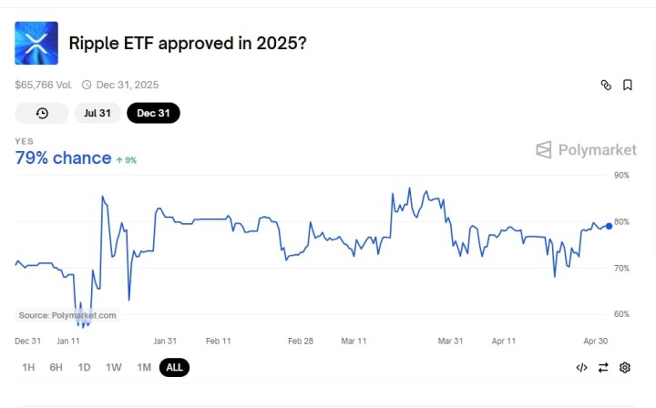 XRP 2