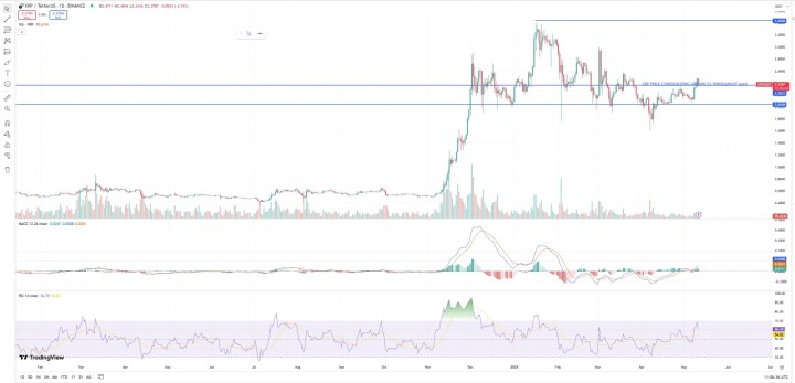 XRP 2
