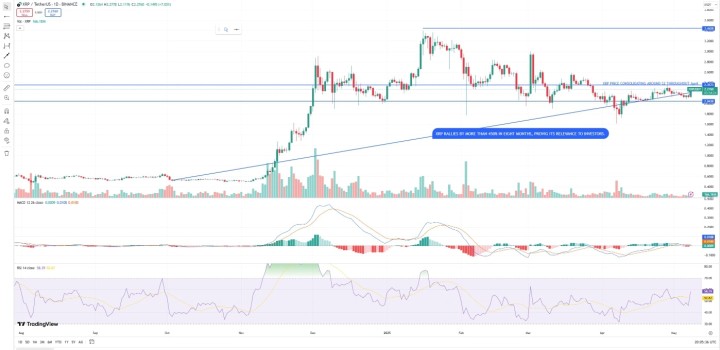 XRP 2