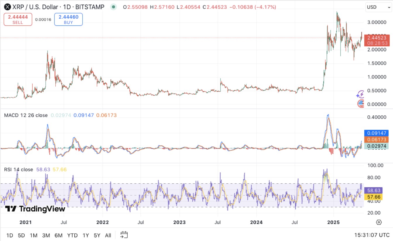 XRP 2
