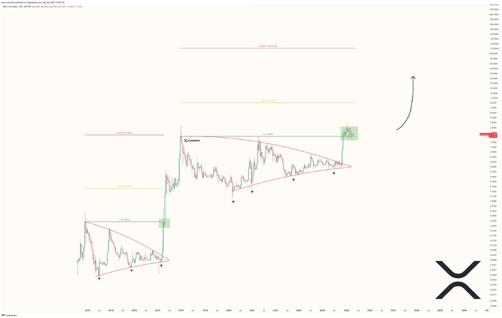 XRP 2