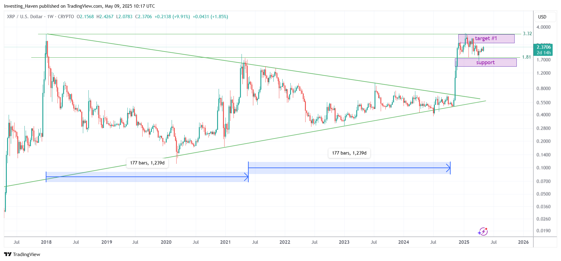 XRP price prediction 2025