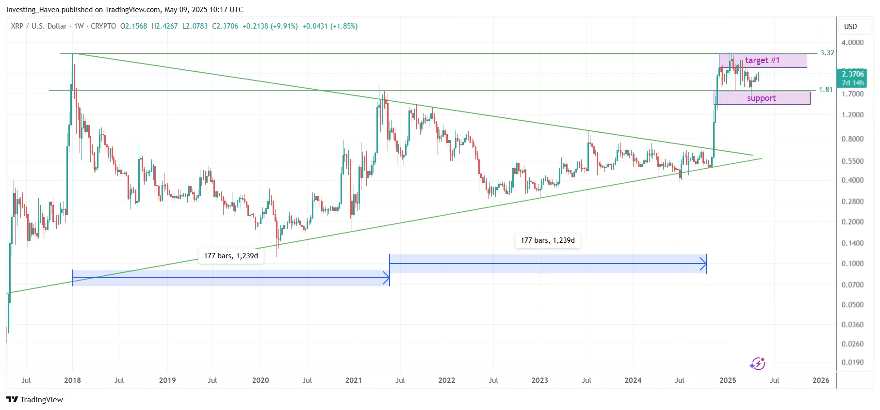 XRP price prediction 2025